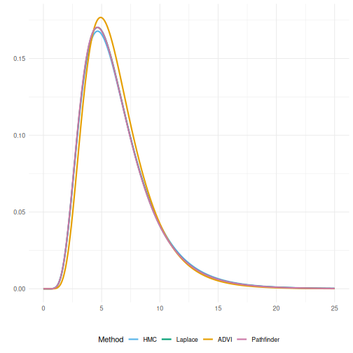 Delay probability density functions obtained based on the posterior mean estimated mu and sigma parameters.