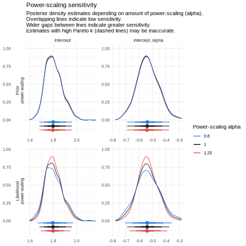 plot of chunk unnamed-chunk-10