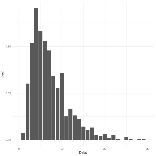 plot of chunk unnamed-chunk-11